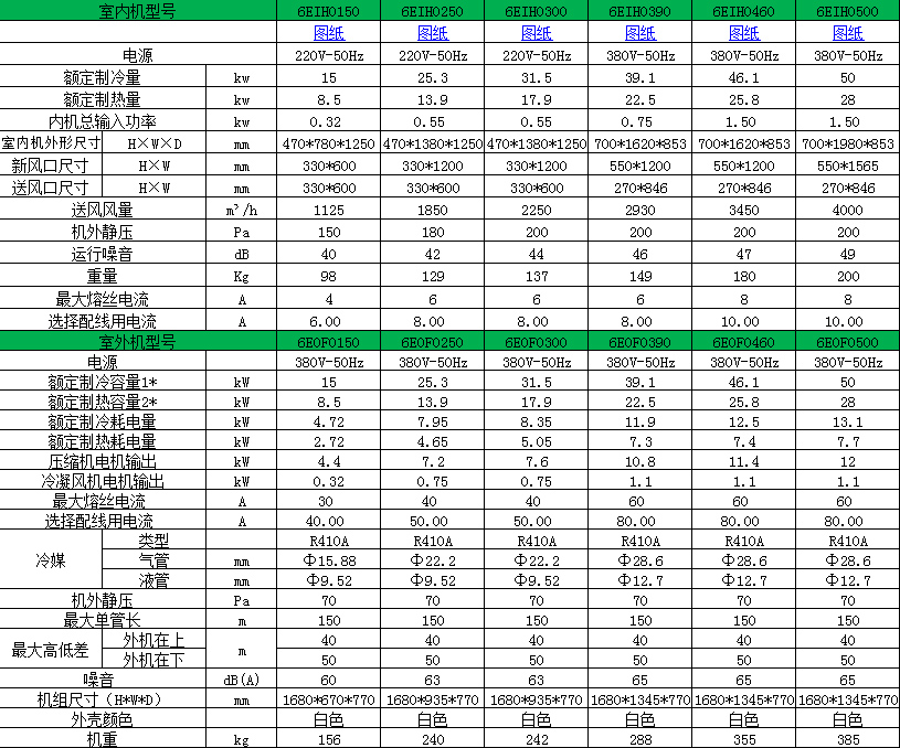 6EIH参数表1.jpg