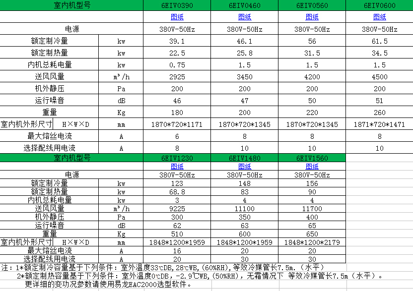 6EIV参数表2.jpg