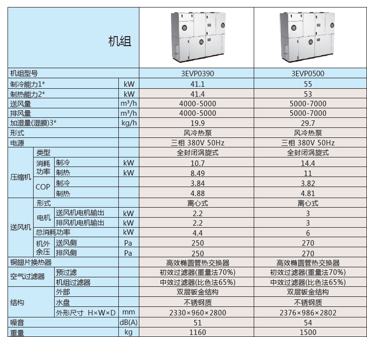 3EVP参数表5.jpg