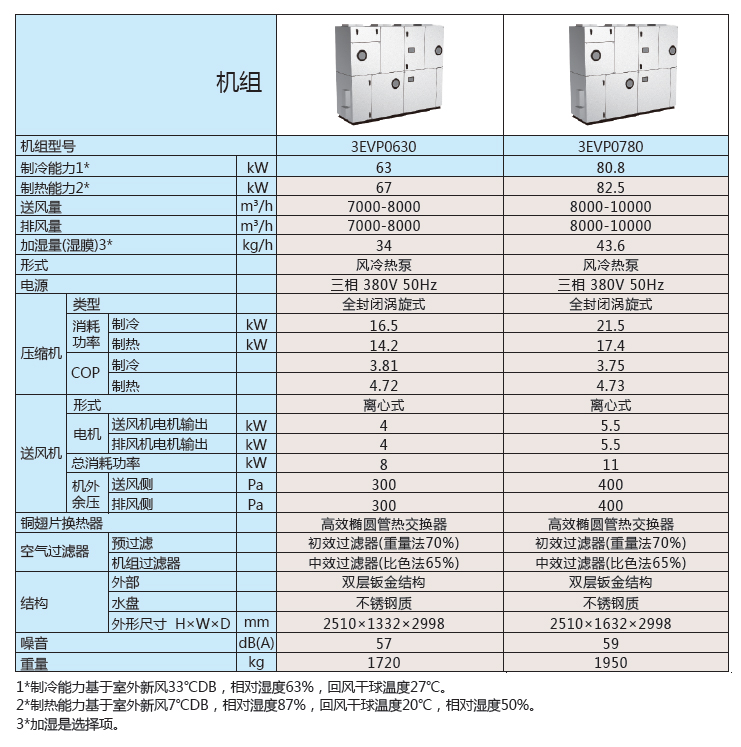 3EVP参数表6.jpg