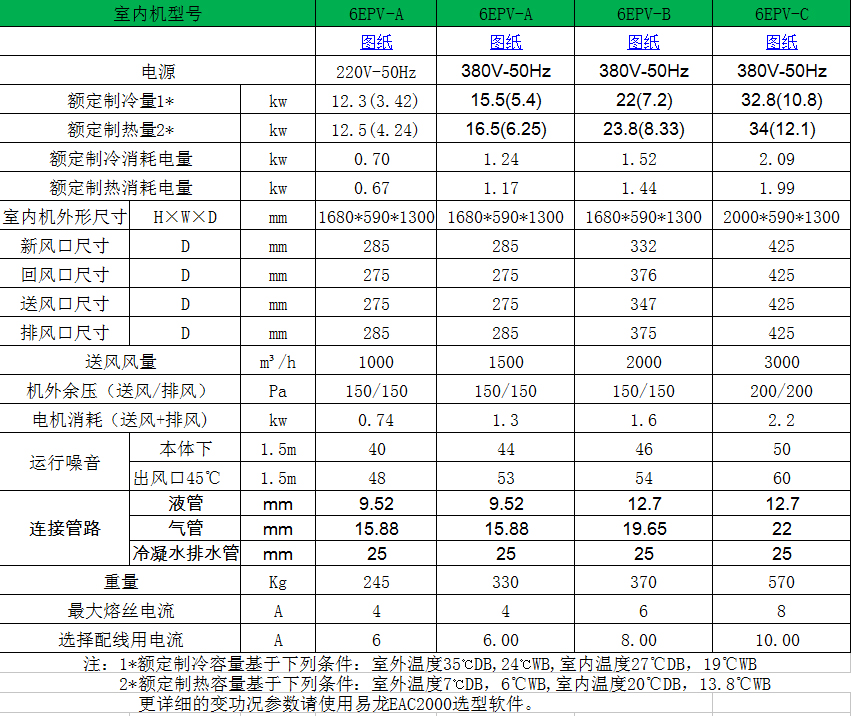 6EPV参数表1.jpg