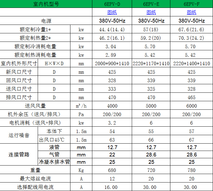 6EPV参数表2.jpg