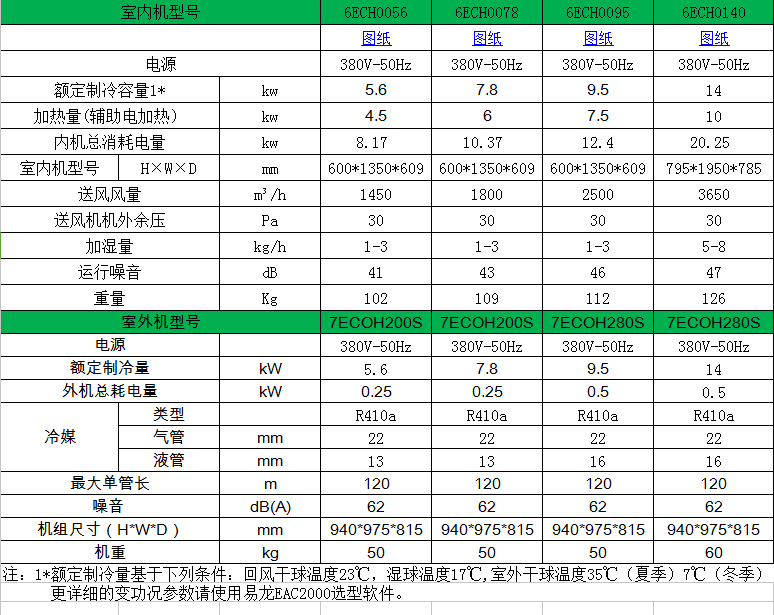 6ECH参数表1.jpg