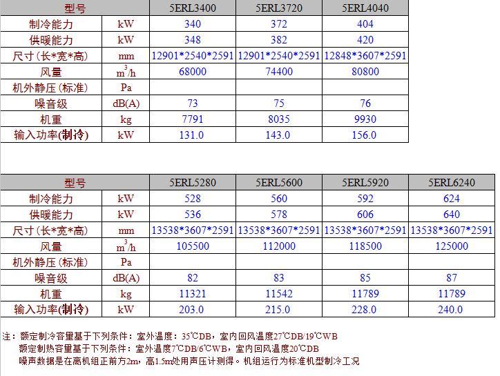 5ERL参数表2.jpg