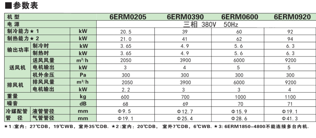 6ERM参数表1.jpg