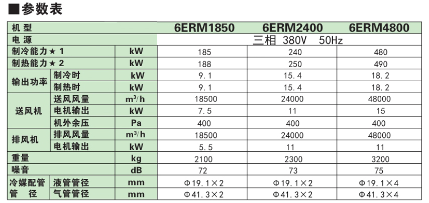 6ERM参数表2.jpg