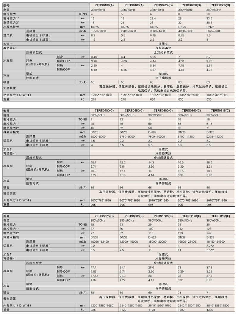 7ERS参数表4222.jpg