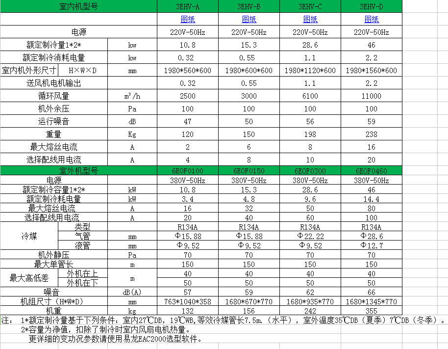 3EHV参数表.png