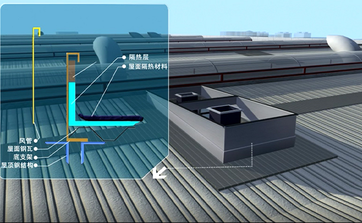 Xichai Demonstration