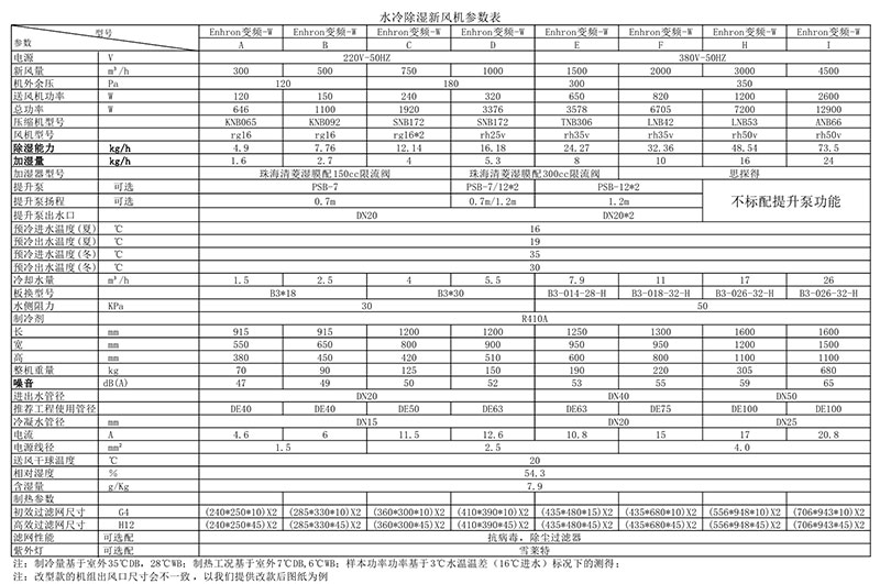 水冷除湿新风机参数表0000.jpg